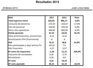 Mediaset: Resultados 2013